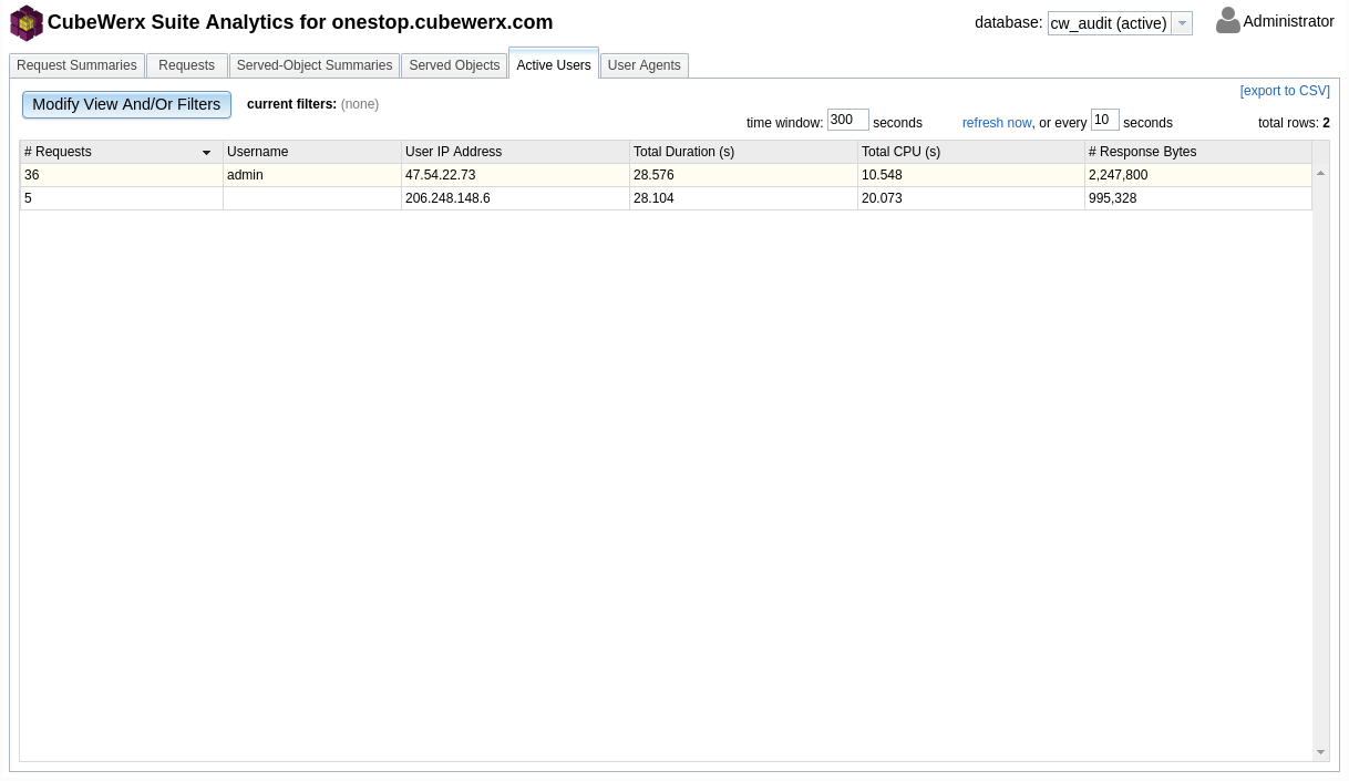 Active Users Tab