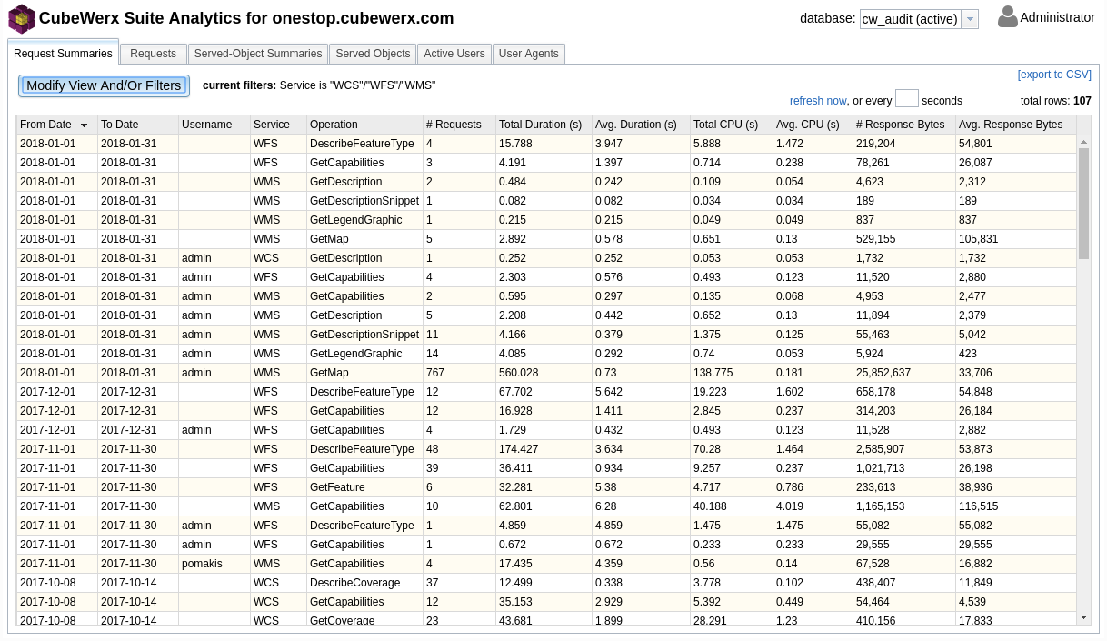 CubeWerx Stratos Analytics
