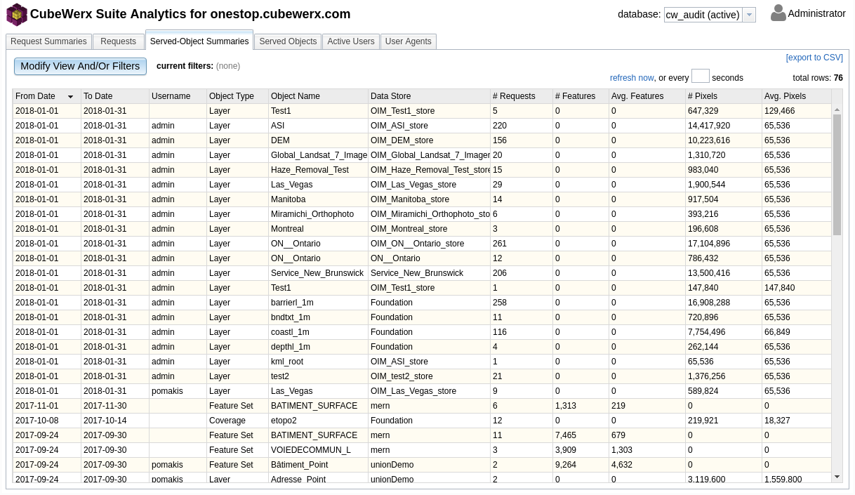 Served-Object Summaries Tab