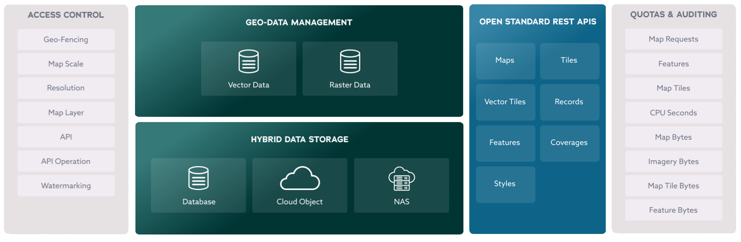 Stratos Components